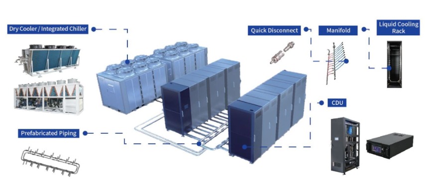 Liquid Cooling Solution